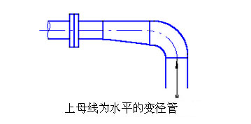 <a href='http://www.9626262.com/woshichoushabeng.shtml' class='keys' title='點(diǎn)擊查看關(guān)于臥式抽沙泵的相關(guān)信息' target='_blank'>臥式抽沙泵</a>管線(xiàn)布置