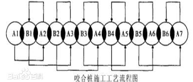 地鐵隧道修復工程使用哪種抽沙泵好？